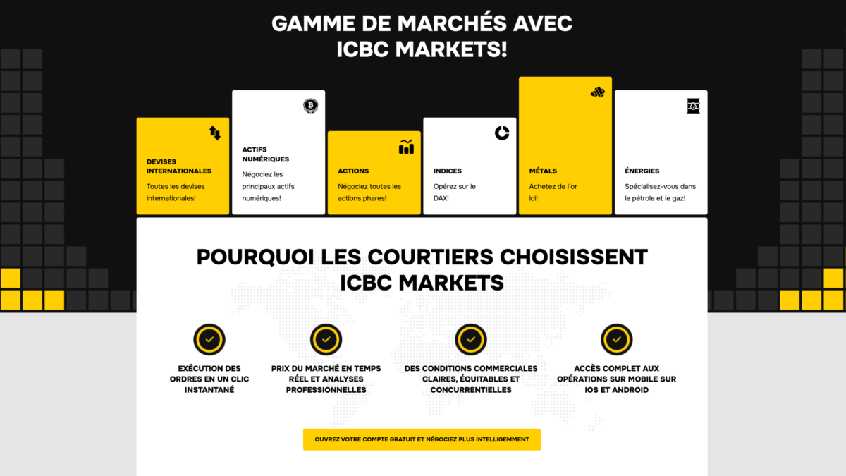 ICBCMarkets.com
